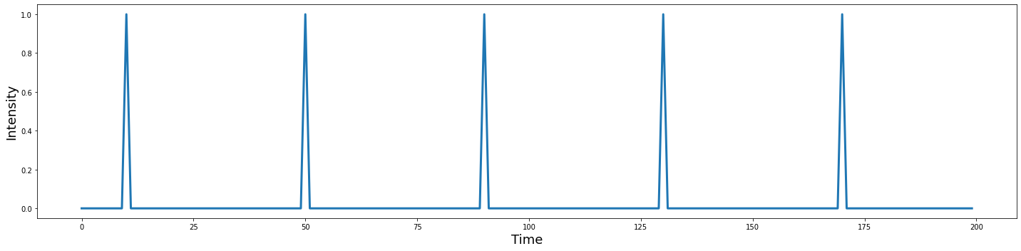 ../_images/GLM_7_0.png