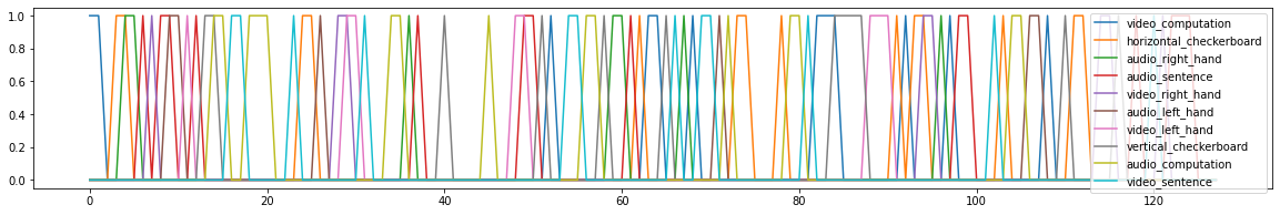 ../_images/GLM_Single_Subject_Model_10_1.png