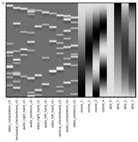../_images/GLM_Single_Subject_Model_33_0.png