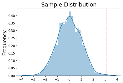 ../_images/Resampling_Statistics_23_1.png