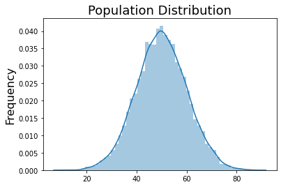 ../_images/Resampling_Statistics_2_1.png