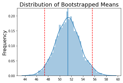 ../_images/Resampling_Statistics_8_1.png