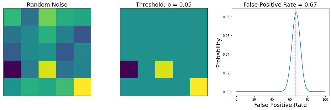 ../_images/Thresholding_Group_Analyses_12_0.png