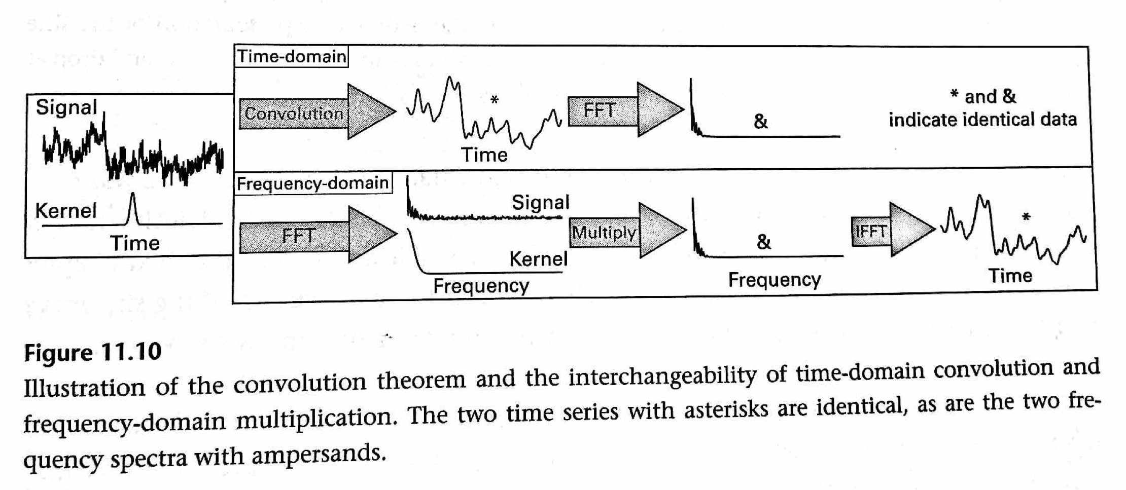 ConvolutionTheorem.png