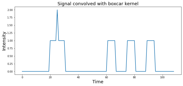 ../_images/Signal_Processing_11_1.png