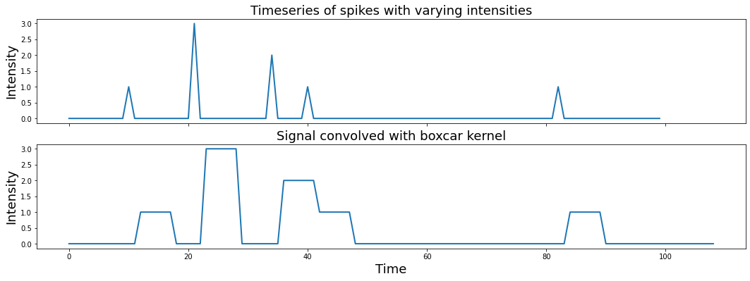 ../_images/Signal_Processing_17_1.png