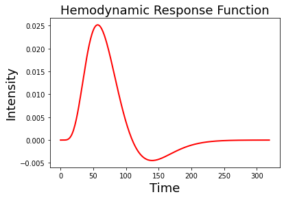 ../_images/Signal_Processing_19_1.png