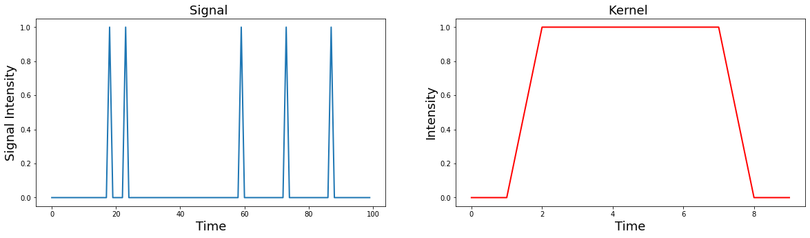 ../_images/Signal_Processing_7_1.png